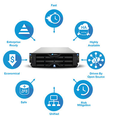 TrueNAS Big Data Infographic v2 TrueNAS Big Data Infographic v2